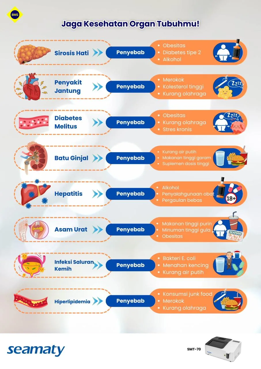 Poster Ayo Jaga Kesehatan Organ Tubuhmu!